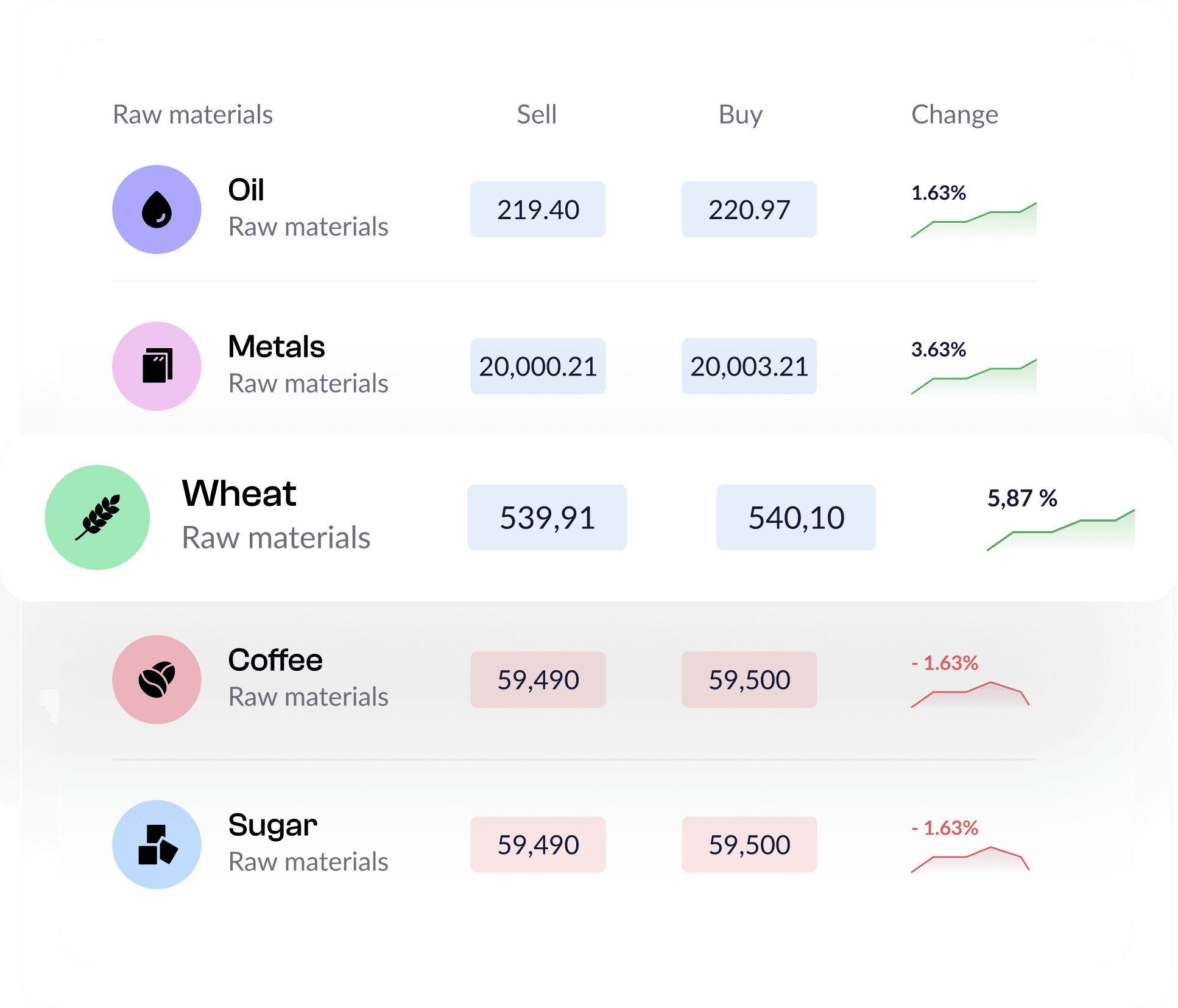 Cryptocurrency trading