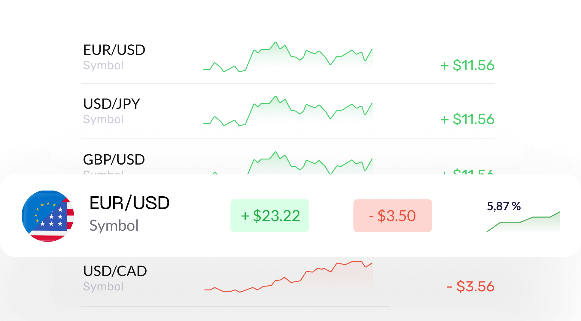 Forex trading