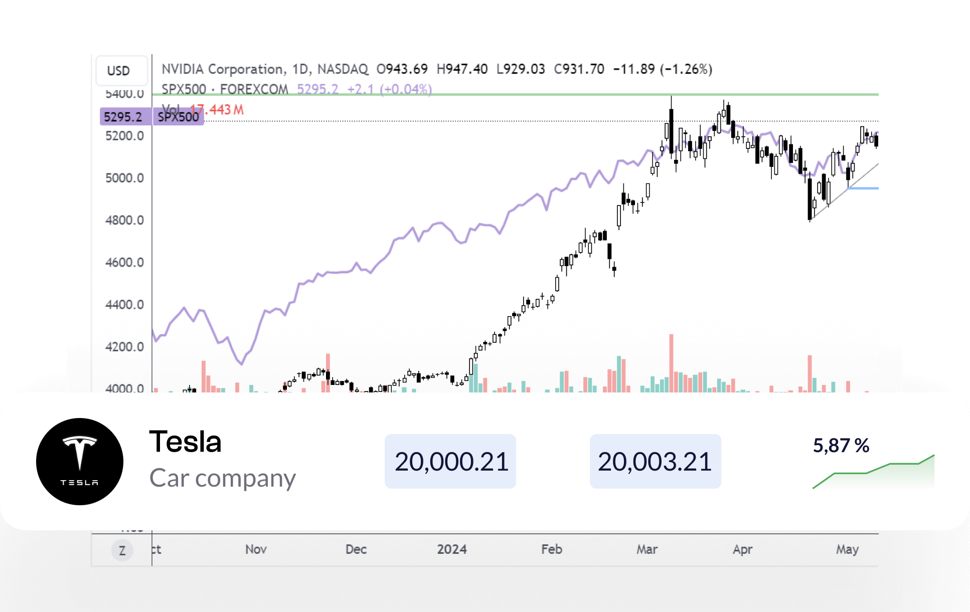 Stocks trading