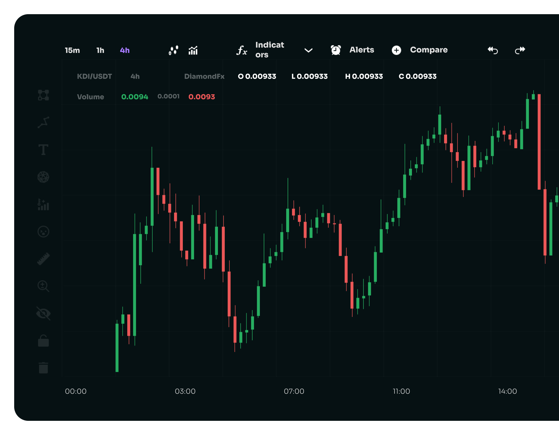 Trading tools